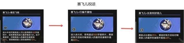 崩坏星穹铁道白昼