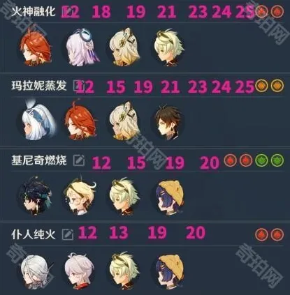 原神关卡