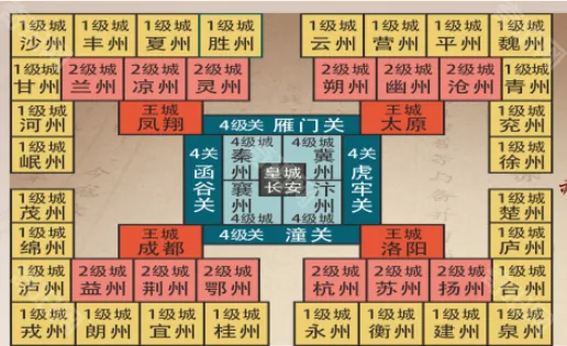 这城有良田阵营