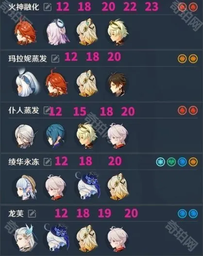 原神火神