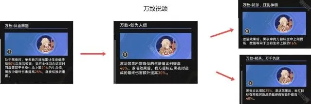崩坏星穹铁道生命