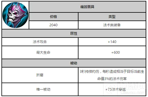 王者荣耀痛苦面具7.22调整 被动大幅度提升