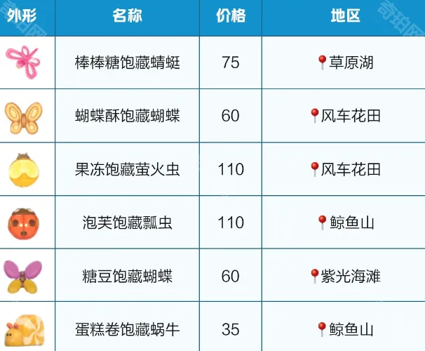 心动小镇蝴蝶