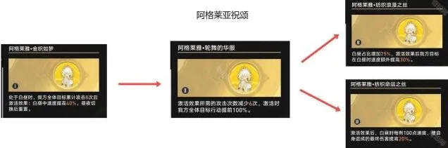 崩坏星穹铁道占比