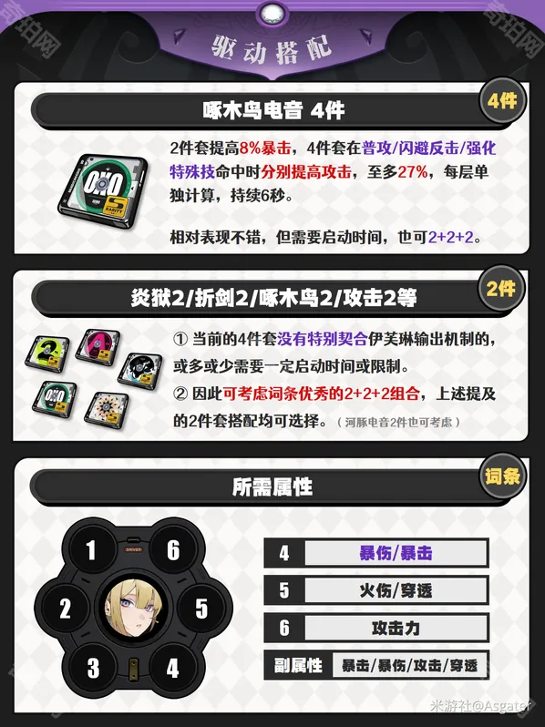 绝区零炎狱