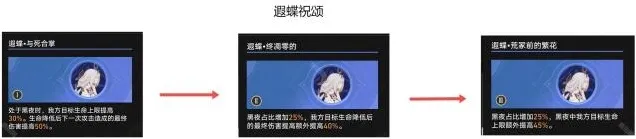崩坏星穹铁道效果