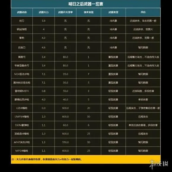 明日之后武器大全图鉴 明日之后所有武器一览
