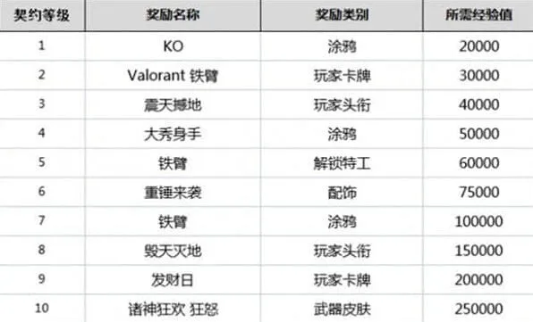 无畏契约无畏