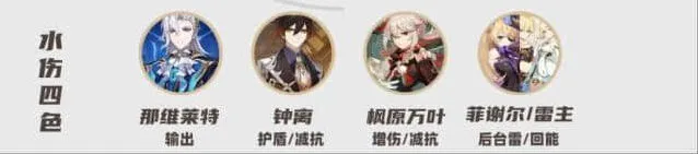 《原神》那维莱特配队技巧分享
