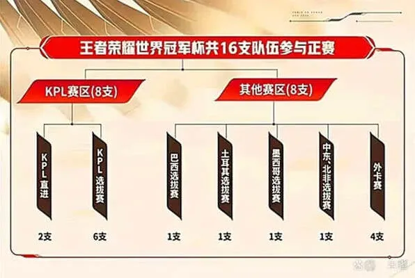 王者荣耀：对SZ战队的全面介绍