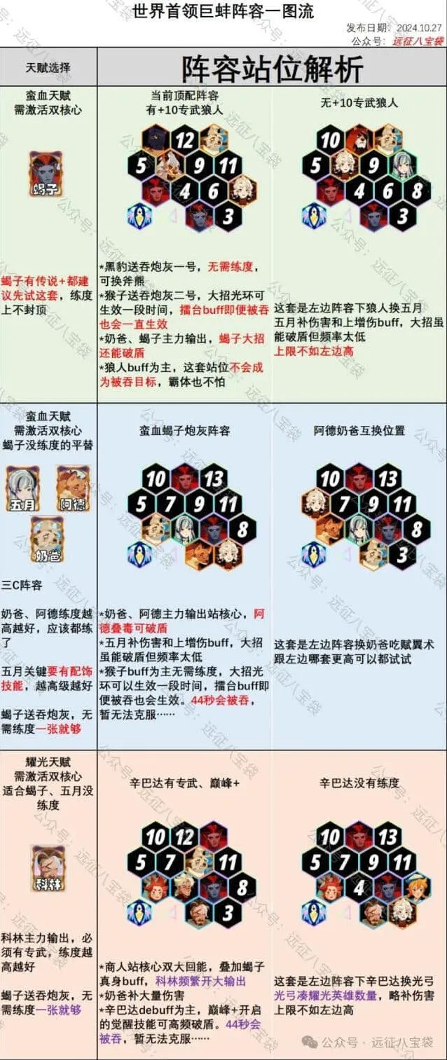 《剑与远征》启程：挑战癫狂巨蚌攻略