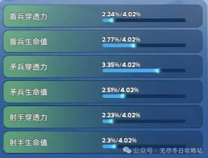无尽冬日宠物洗练优先顺序方法分享