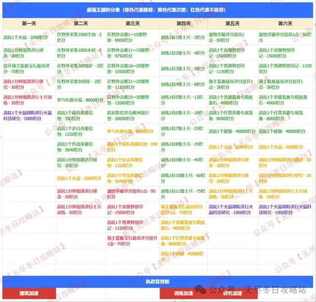 最强王国备战任务步骤《无尽冬日》指南