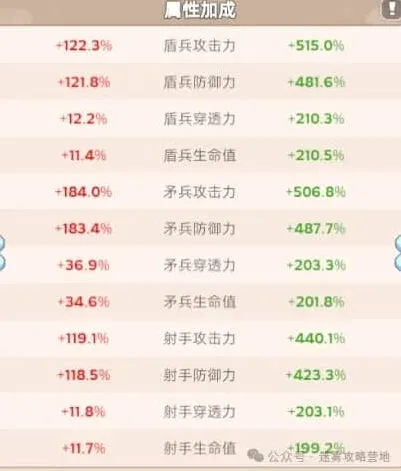 无尽冬日战报加成查看技巧分享