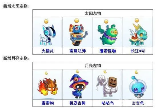 《天天酷跑》8.14更新新增宠物完全指南