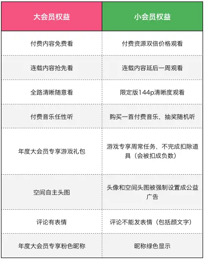 哔哩哔哩体验