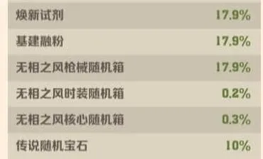 向僵尸开炮淘金之旅活动开销指南