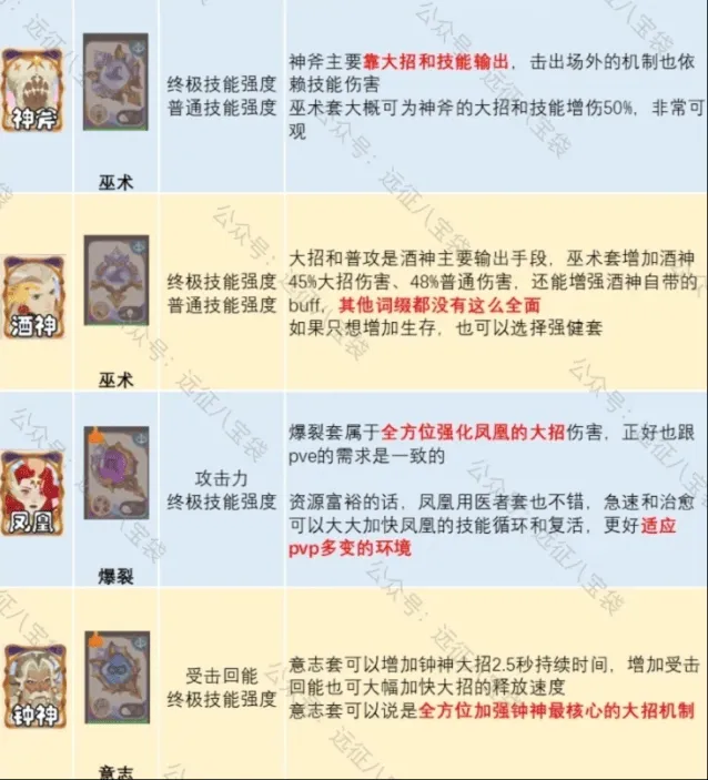 剑与远征启程-锈锚港pvp英雄配饰词缀推荐
