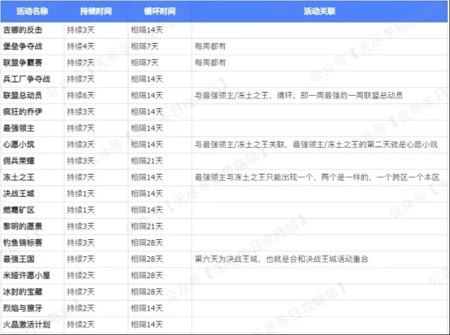 无尽冬日活动时间规律详解