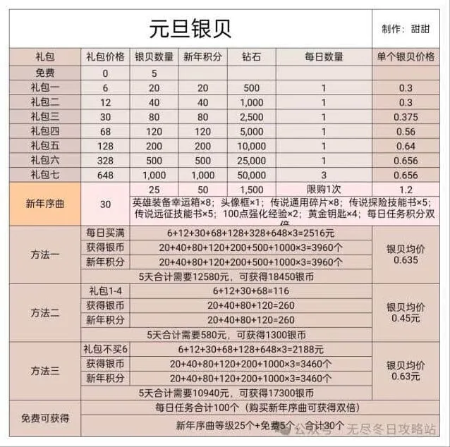 无尽冬日2025元旦银贝礼包优先购买详解
