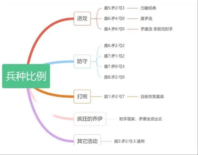 无尽冬日矛盾