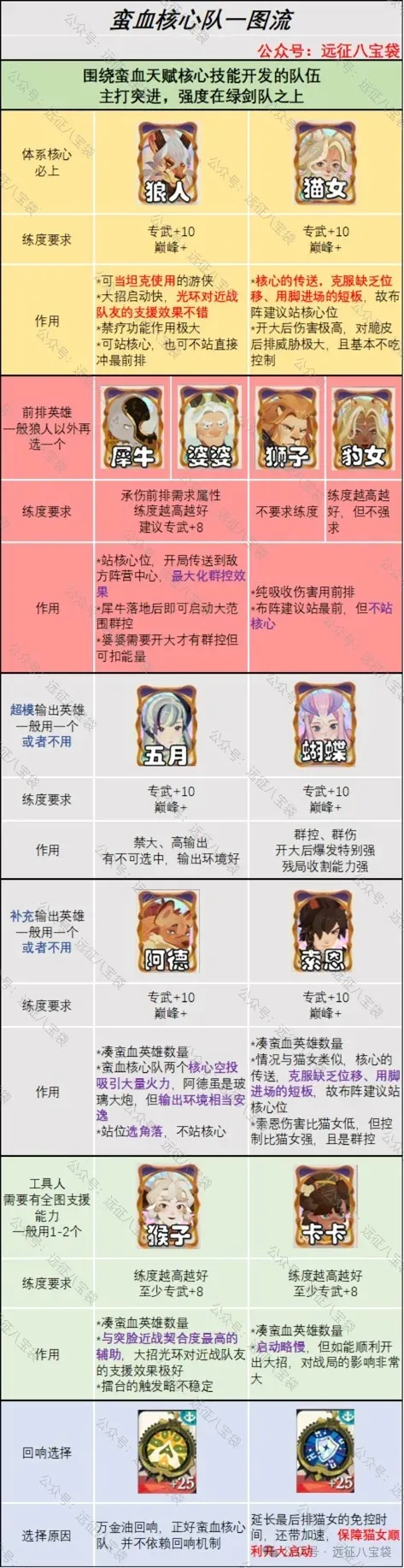 剑与远征启程阿德