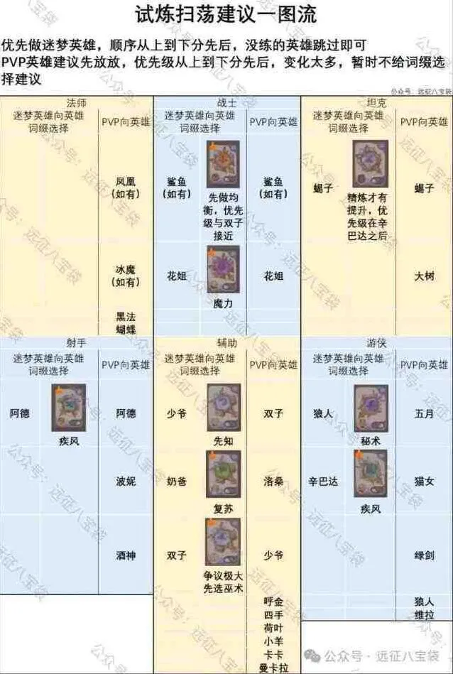 剑与远征启程