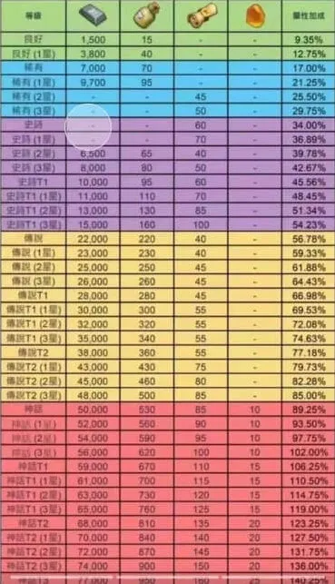 无尽冬日领主装备羁绊触发顺序玩法