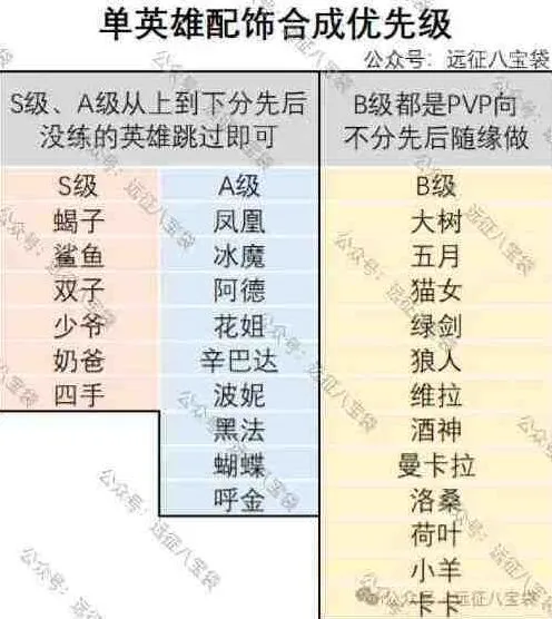 剑与远征魔饰
