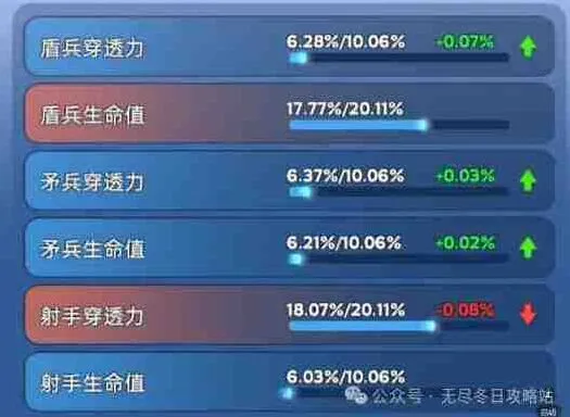 《无尽冬日》宠物洗练颜色怎么看攻略指南