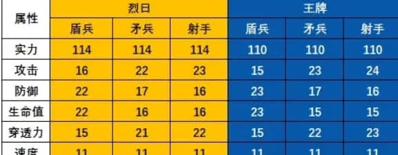 《无尽冬日》T11和火晶八哪个好详细流程