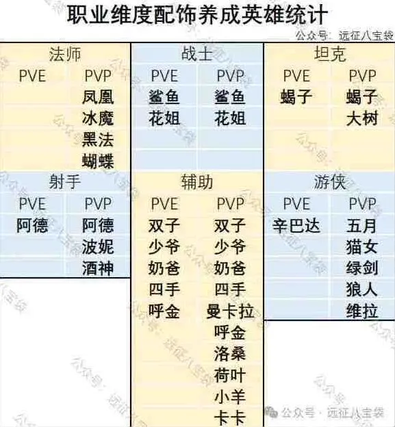 《剑与远征启程》：翡钻魔饰养成优先级流程