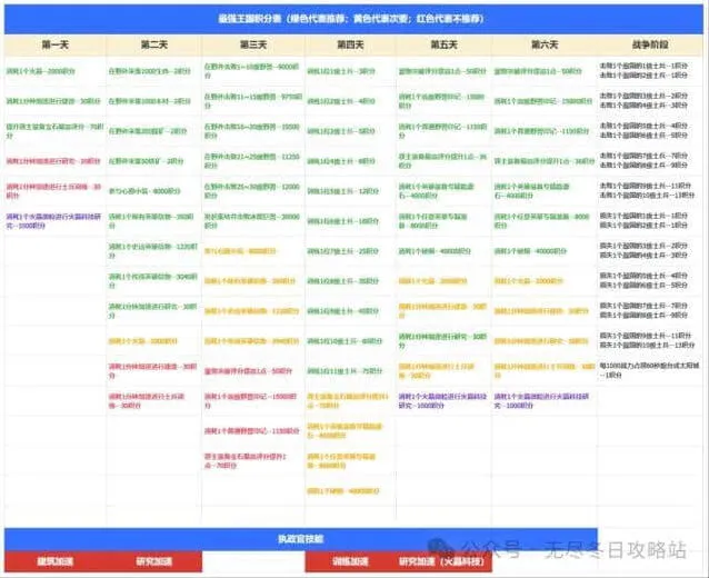 无尽冬日：最强王国备战最新全技巧分享