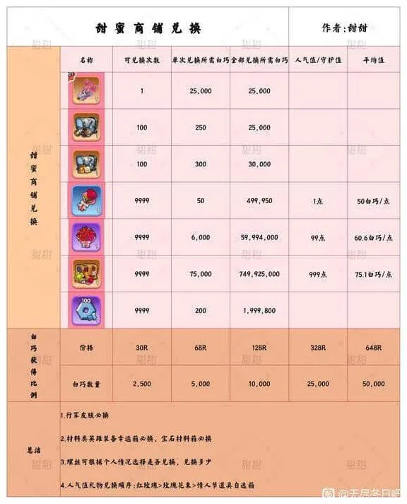 无尽冬日情人节活动首日攻略详细教程