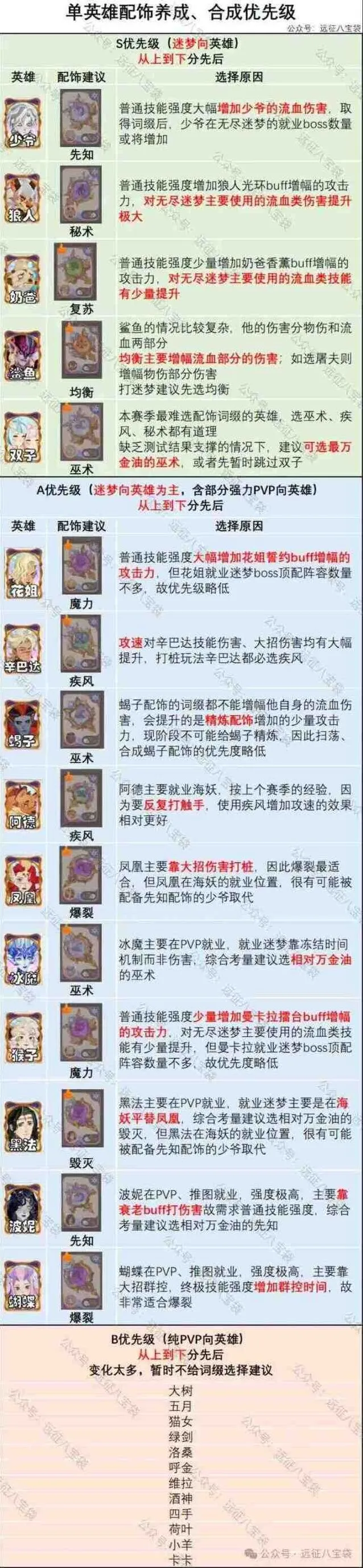 《剑与远征启程》翡钻魔饰词缀培养详细教程