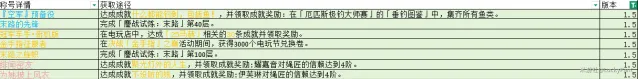 绝区零1.5新称号获得流程
