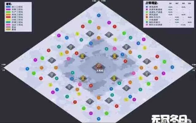 一路无尽冬日工程站地图分布位置标注