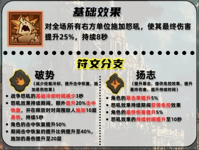 英雄没有闪战争怒吼技能搭配技巧详细教程