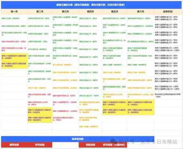 《无尽冬日》最强王国活动最新备战玩法分享