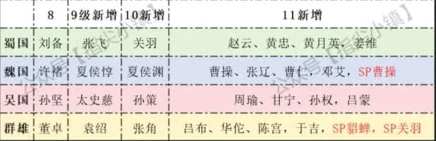 剑与远征回响