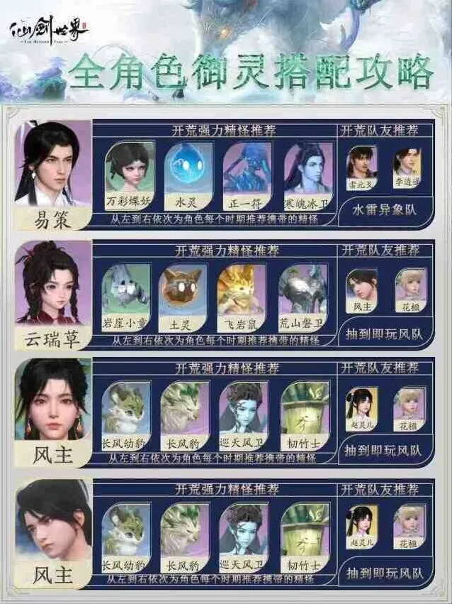 异常御灵养成搭配完整攻略