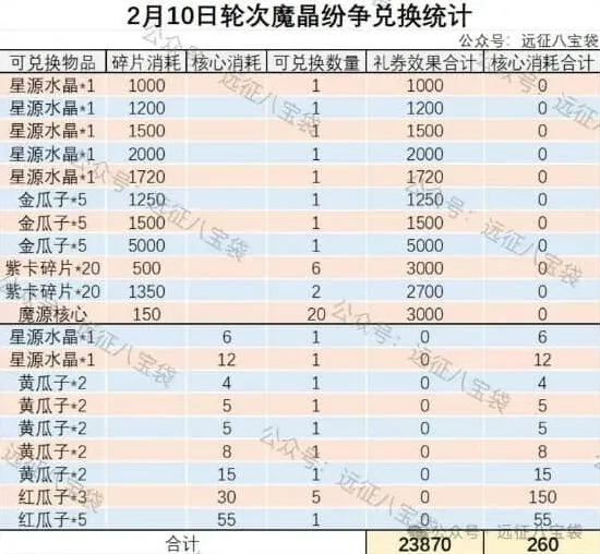 剑与远征启程魔晶纷争活动玩法
