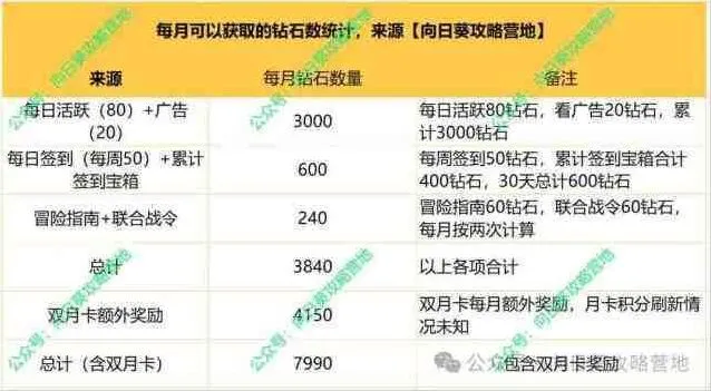 《一路》钻石收益最大化完整指南