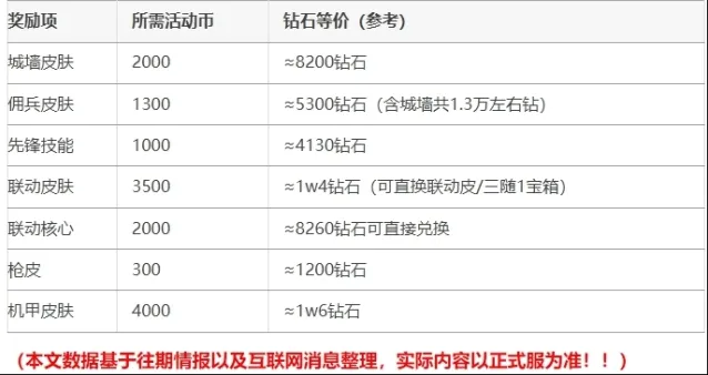 《向僵尸开炮》盗墓笔记联动活动奖励兑换技巧分享