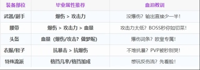 命运装备附魔攻略完全心得