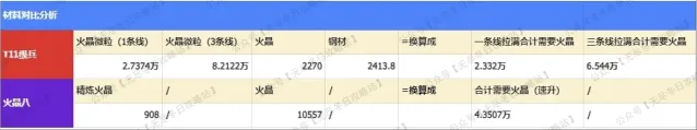 《无尽冬日》车身选火晶8还是T11兵配置攻略