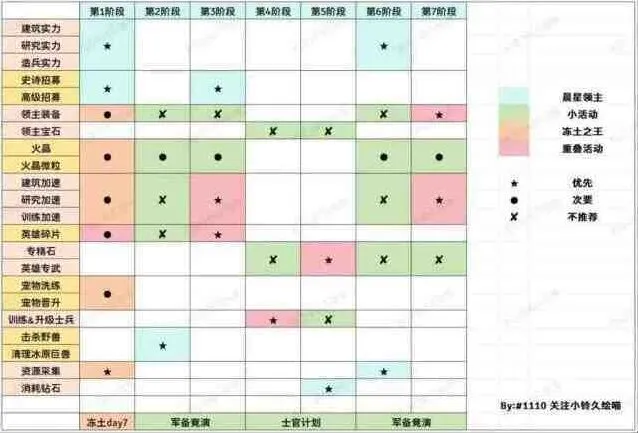 无尽冬日：晨星领主任务完整攻略