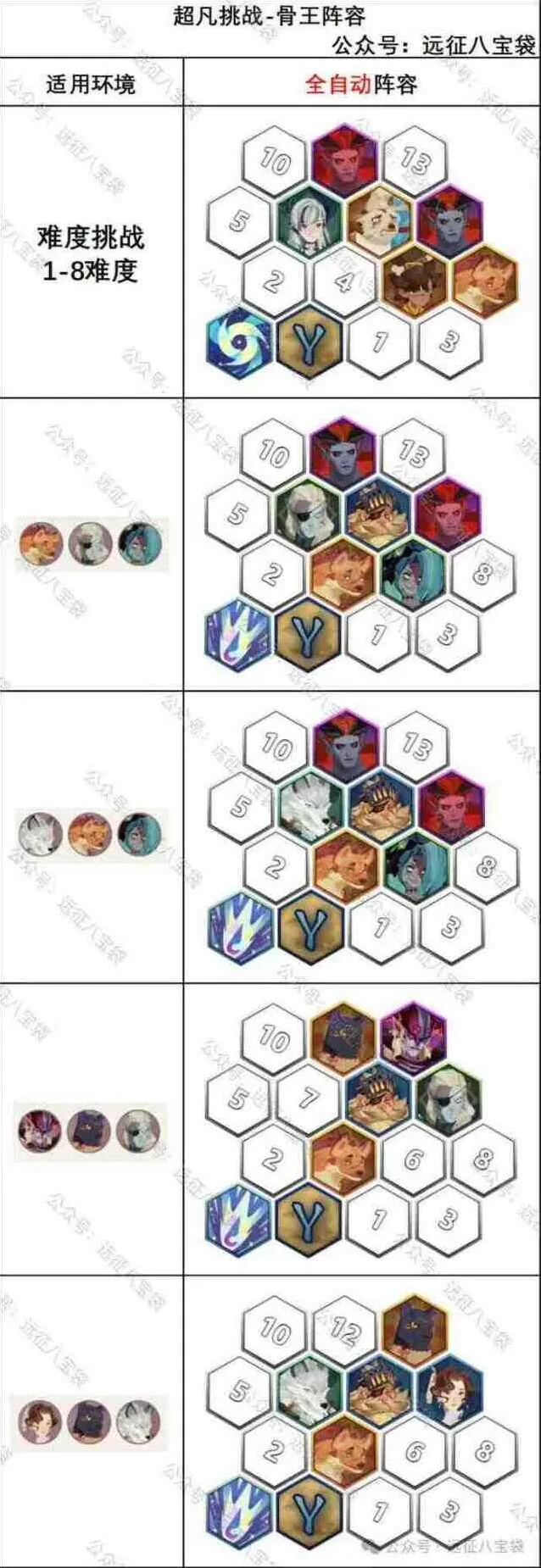 《剑与远征启程》超凡挑战骨王挑战任务最全攻略