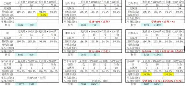 《无尽冬日》打熊伤害破亿完整教程