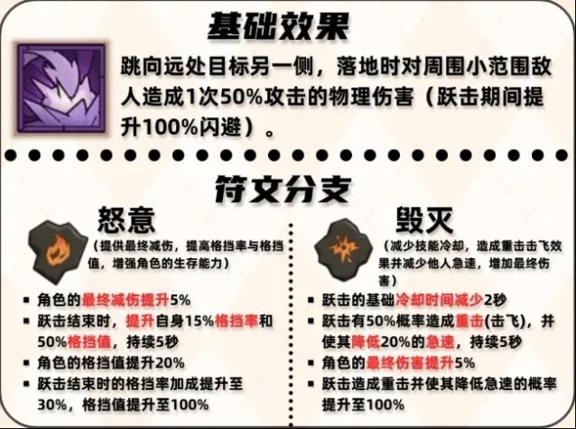 英雄没有闪跃击技能用法搭配最全指南